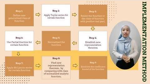 VIDEO PRESENTATION FINAL YEAR PROJECT MSP660 P01M20