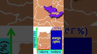 Odishas District-wise Revenue Fight history odisha odia revenue india