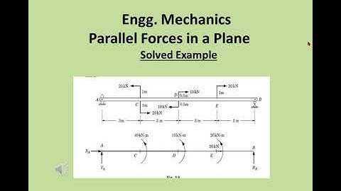Engg. Mechanics-Parallel Forces in a Plane-Solved Example