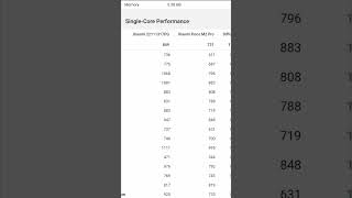 Snapdragon 720G vs Snapdragon 695 CPU Performa dengan Geekbench 6 ( Benchmark )