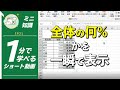 【1分で学べる】Excelで全体の何パーセントかを一瞬で表示させる方法 [エクセル小技・小ネタテクニック]　#Shorts