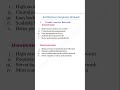 Architecture Computer Network. Client - Server Network Advantages and Disadvantages.