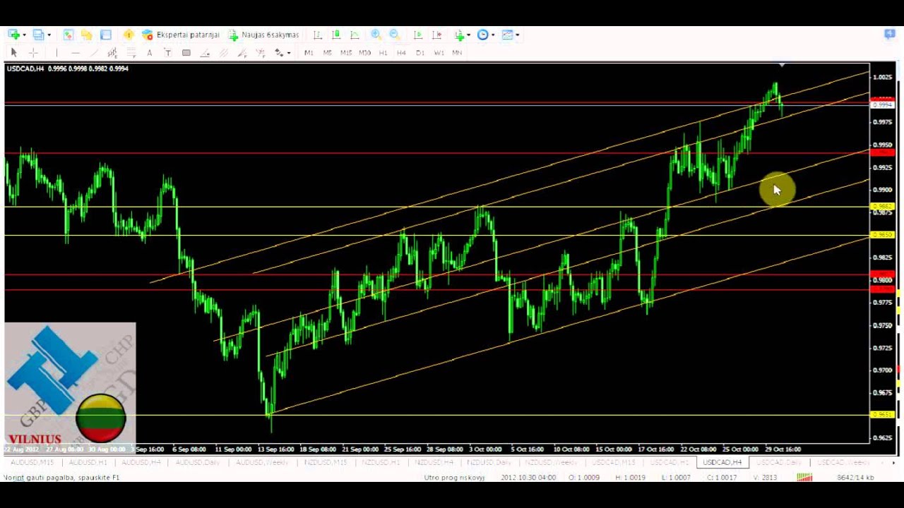 2012-10-30 USD/CAD apžvalga - YouTube