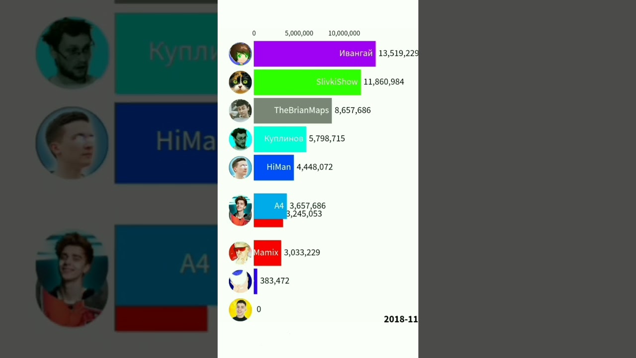 А4 VS SlivkiShow VS HiMan VS Ивангай VS TheBrianMaps VS Мамикс VS EdisonPts VS Куплинов 