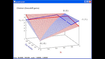 Fictitious play, Part 1