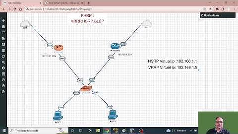 First Hop Redundancy Protocol (FHRP):  VRRP,HSRP,GLBP   ENGLISH V #networkengineer