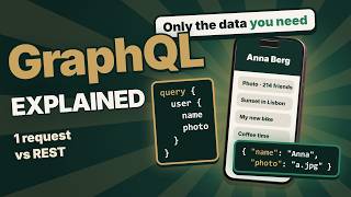 What is GraphQL GraphQL vs REST – Explained Simply