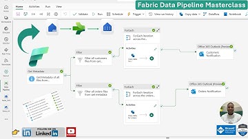 Microsoft Fabric Data Pipeline Masterclass