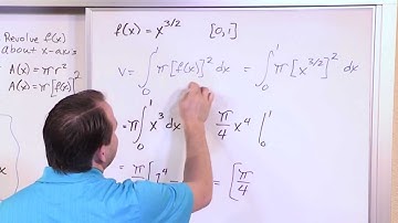Calculating Volume with the Disk Method in Calculus
