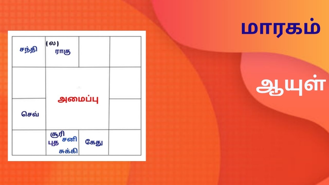 ஆயுள் பற்றி சில சூட்சும கருத்துக்கள்