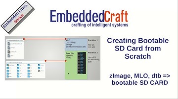 Creating Bootable SD Card from Scratch, using zImage, MLO, dtb and root file system