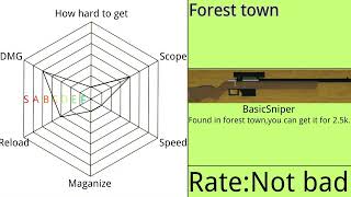 Forestorating All Guns In The Forest Shop