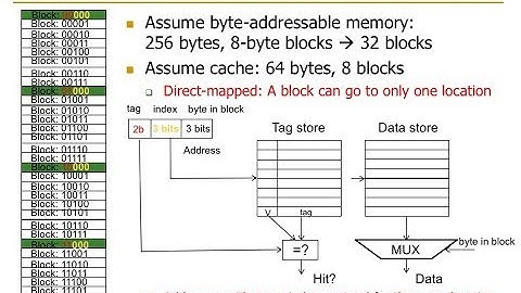 Design of Digital Circuits - Lecture 24: Memory Hierarchy and Caches (ETH Zürich, Spring 2018)
