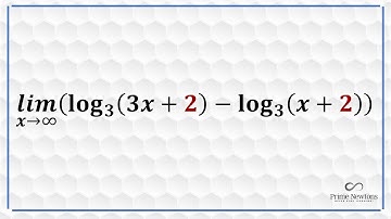 limit at infinity of log function