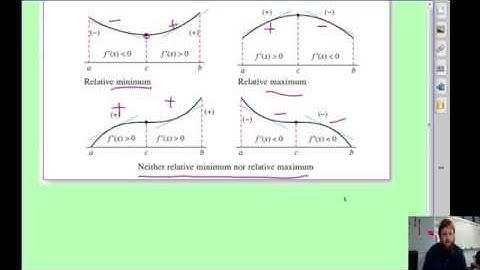 Calculus AB - Week 11 (R/F) - 3.3 Increasing and Decreasing Functions and the First Derivative Test