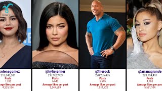 Most Followed Instagram Accounts | 2021