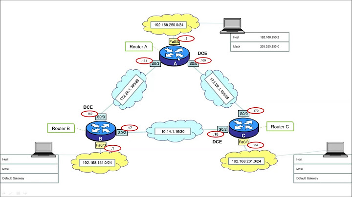 Cisco 3725 Router image for GNS3