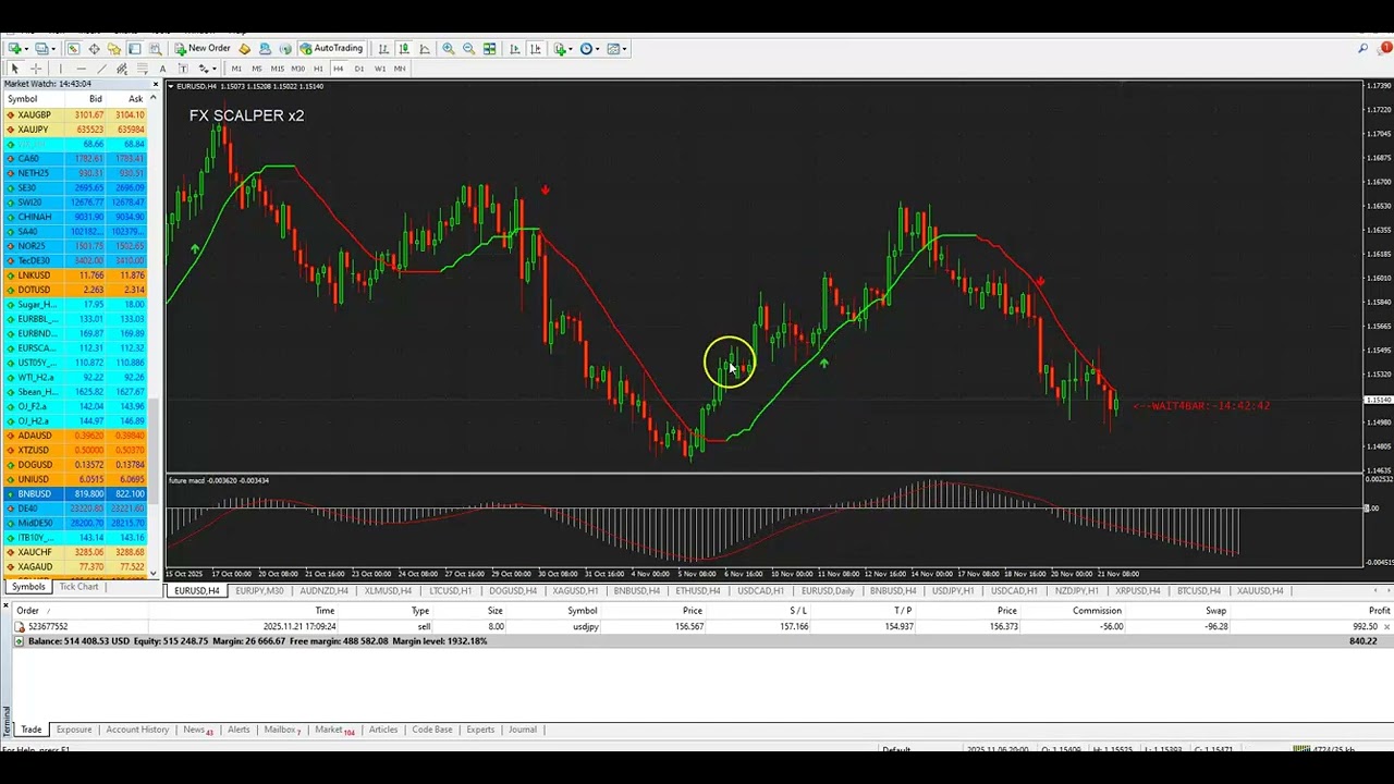 2 PREMIUM STRATEGIES : FENIX V1 AND FX SCALPER x2...100% NON REPAINTED......BOTH 69 EUR ONLY !!!!
