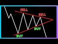 Trade patterns like a pro with this 1 indicator