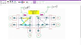 InterAS MPLS VPN Option A,B and C