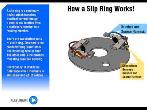 Willen Rommelig Smelten How a Slip Ring works - YouTube