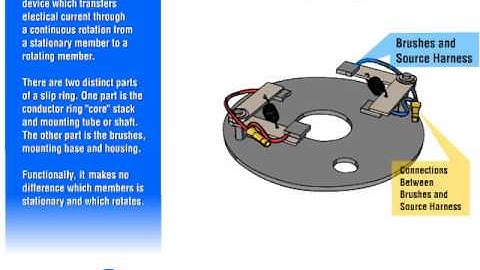 How a Slip Ring works