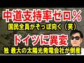 【中道支持率ゼロ％】野党の結集は不要42%【ドイツで異変】国内最大の太陽光発電会社が倒産