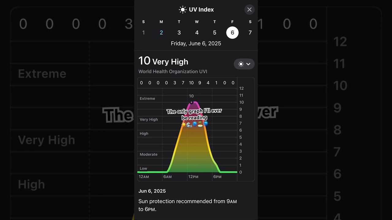 Summer Music Goviral Blowup Viralvideo Forfun Youtubeshorts Funny Graph