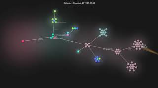 Assignment Submission System | Front-end | React.js | gource view