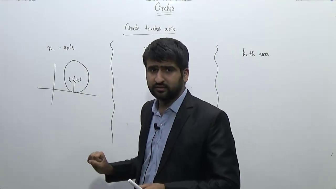 Circles-4.Circles touching the co-ordinate axes