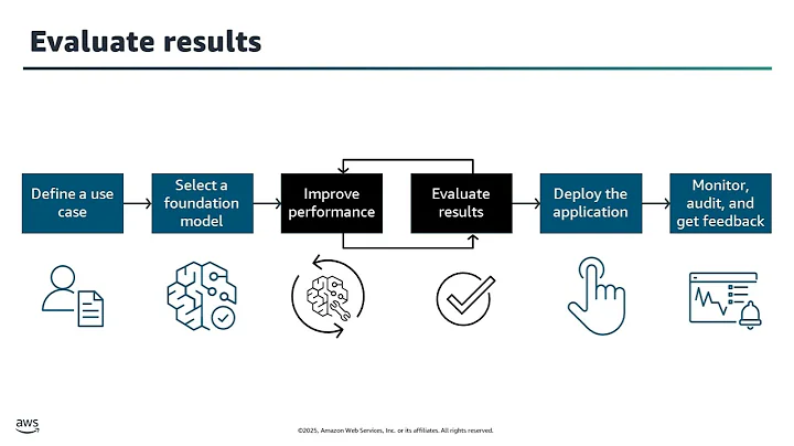 Module 8   Generative AI Application Lifecycle | AWS Academy Generative AI Foundations [124220]