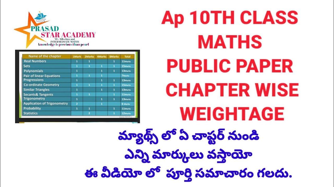 ap 10th class public exam maths paper II chapter wise weightage II