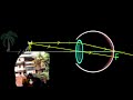 Human eye: accommodation and near point (Hindi) | Human eye | Physics | Khan Academy