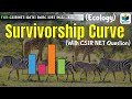 SURVIVORSHIP CURVES | TYPES AND EXAMPLES | POPULATION ECOLOGY |CSIR NET| GATE