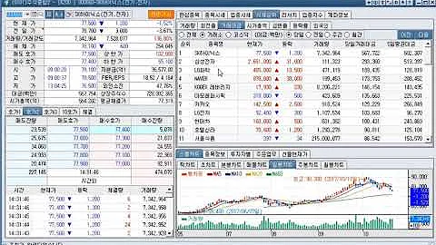넥센그룹(넥센, 넥센타이어, 넥센테크, KNN)주가(2017년 10월 27일 기준)