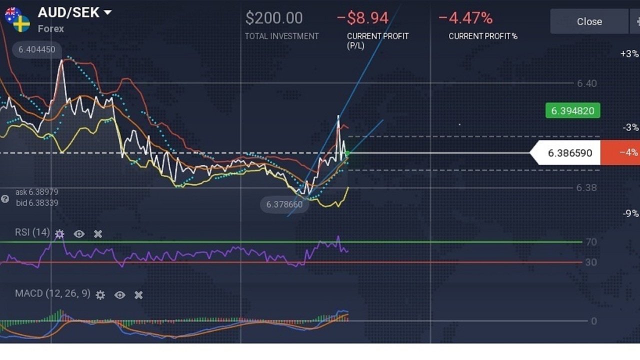 Forexfactory español