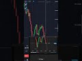 CB RealTime Gen ✅ The Best Quotex Trading Bot Free 🥀 #trading #cbtradersbd
