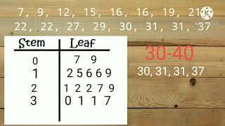 Line Plot, Scattered Diagram and Stem and Leaf Plot