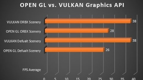 OPEN GL VS VULKAN GRAPHICS API Xplane 11.50b1