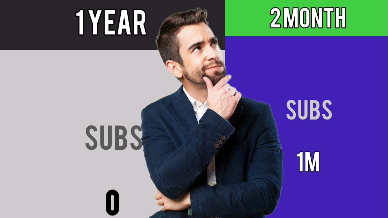 How @Algrow Dominates YouTube: His SECRET to Beat the YouTube Algorithm