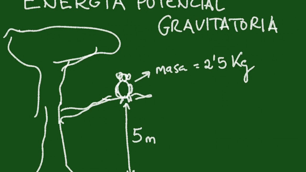 Energia Potencial Gravitatoria