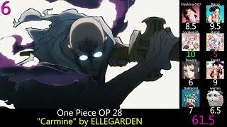 Download Lagu Top 50 Anime Openings of 2025 (Party Rank) MP3