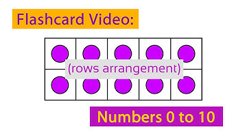 Flashcards Practice: Ten Frames 08 Numbers 0 to 10 in Rows
