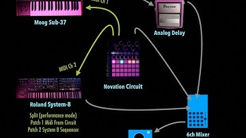 Ep 2: How to Sequence Synths with Novation Circuit & JAM