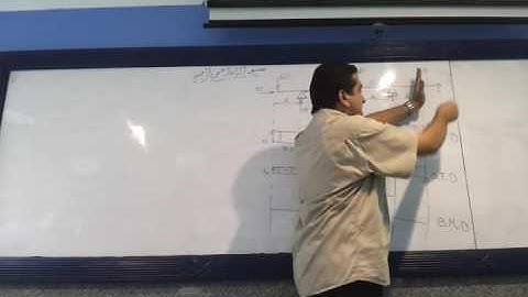 Structure 1 Lecture 3 (BEAMS INTERNAL FORCES ) part 2