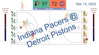 [NBA 2022-23] [Animated Replay] Indiana Pacers vs Detroit Pistons | Mar ...