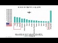 한화에어로스페이스 주가와 유상증자 (ft. K방산, 라인메탈, 록히드 마틴)