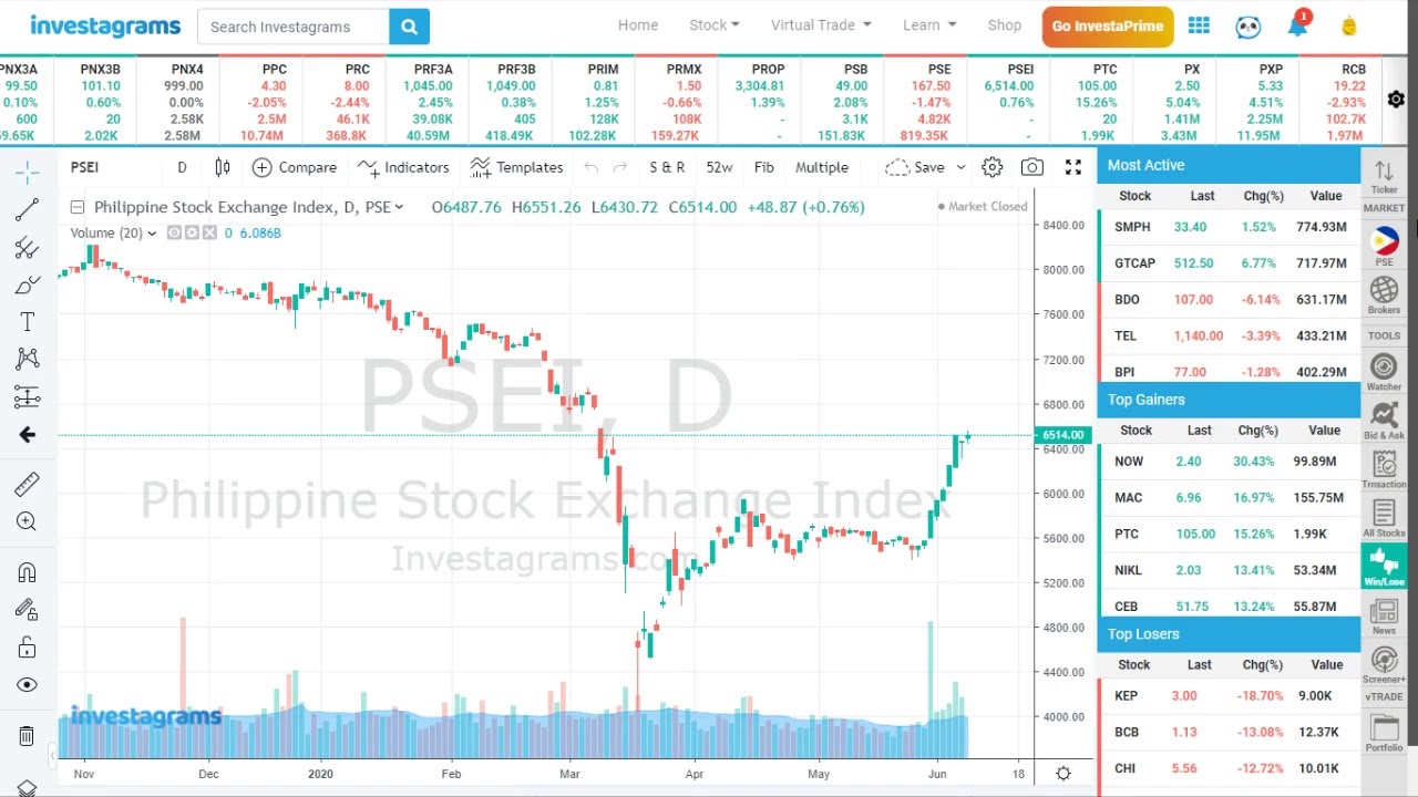 Philippine Stock Exchange Live: Philippine Stock Exchange Website – FNXCML