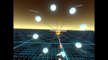 Mind-mapping in VR