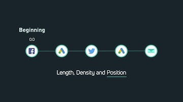 Odyssey Incrementality Index Explainer
